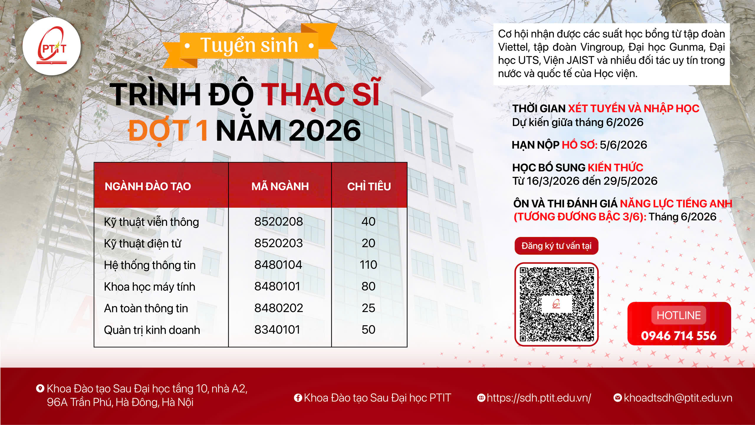 [NHỮNG CÂU HỎI THƯỜNG GẶP (FAQs)] Về chương trình tuyển sinh, đào tạo Thạc sĩ tại Học viện Công nghệ Bưu chính Viễn thông